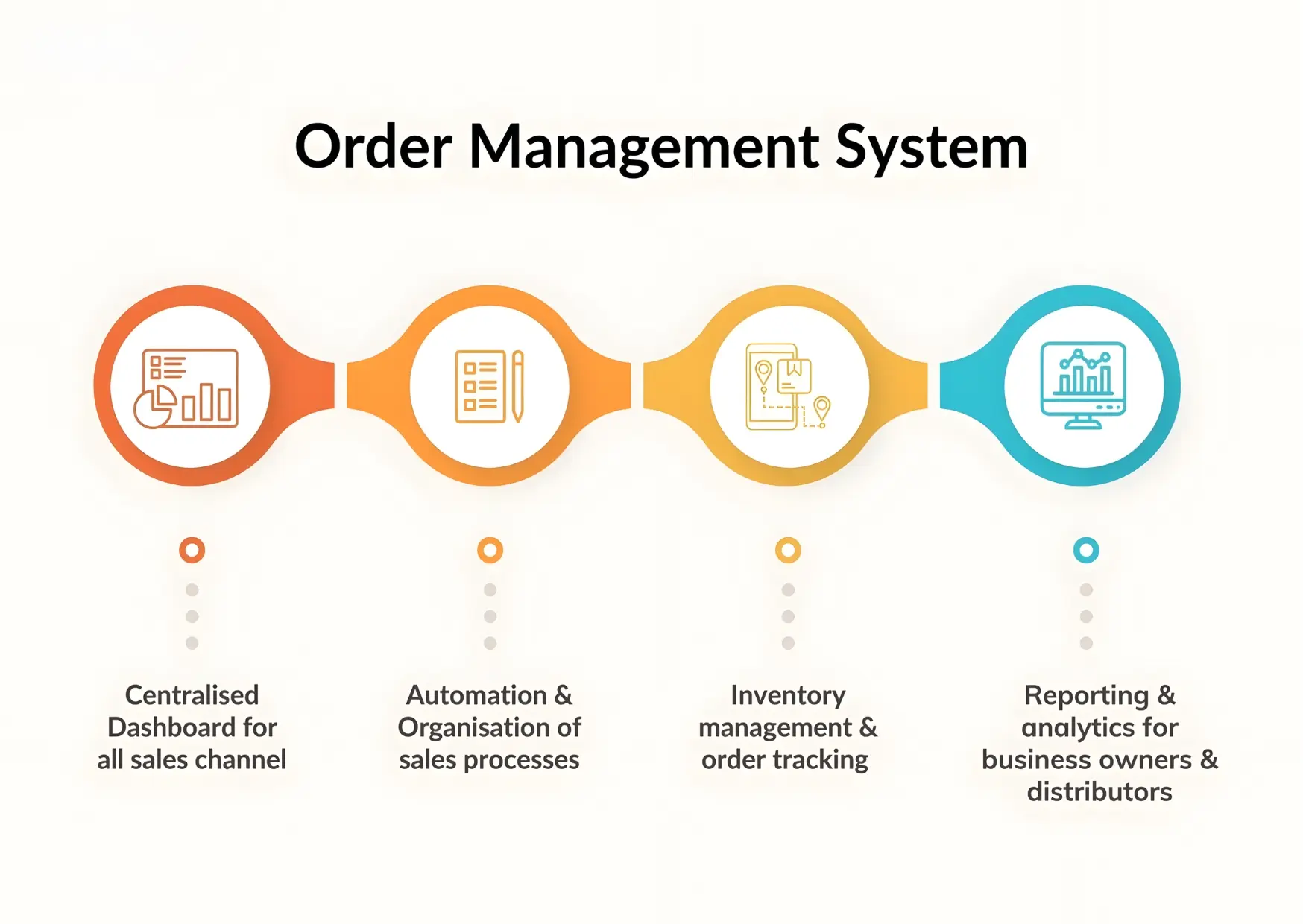 Order Entry Management for Print & Apparel Business | Artwork Service