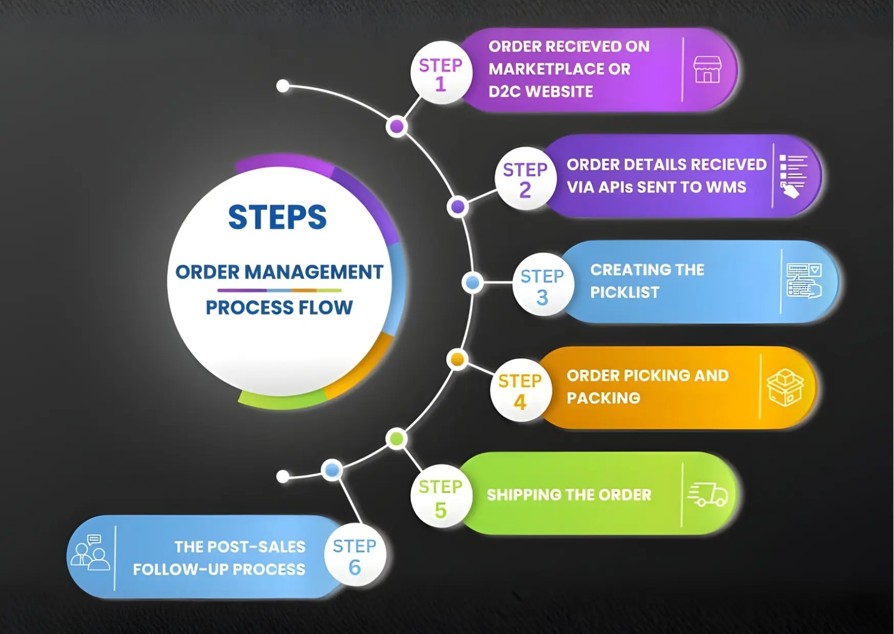 Order Entry Management for Print & Apparel Business | Artwork Service