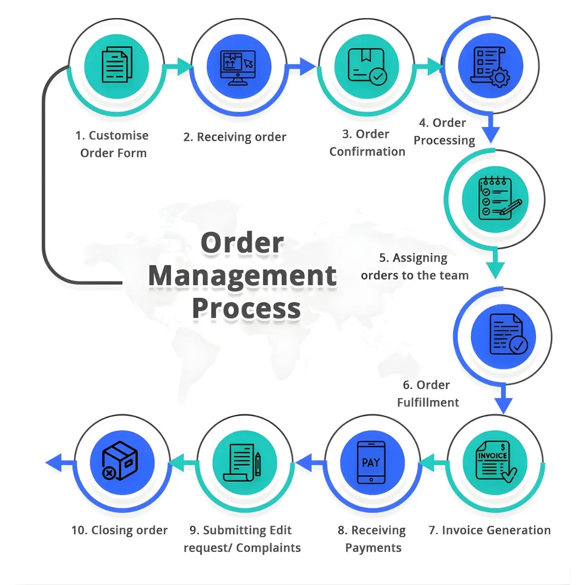 Order Entry Management for Print & Apparel Business | Artwork Service